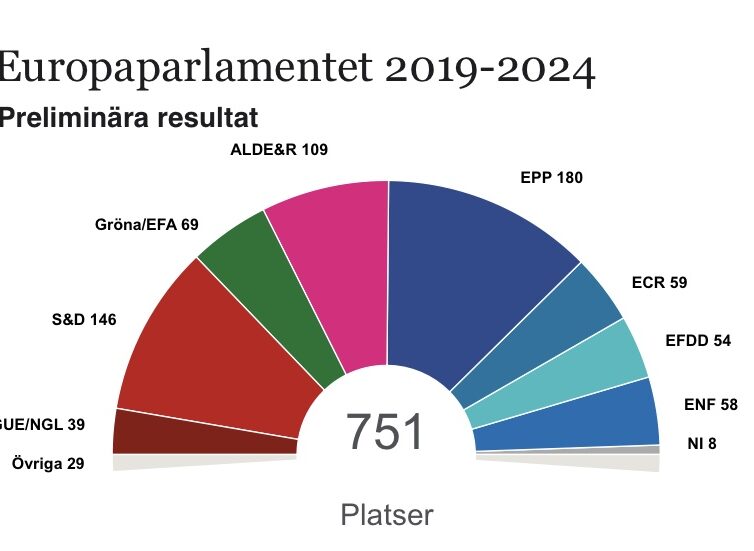 De preliminära siffrorna för resultaten i EU-valet 2019 har kommit!