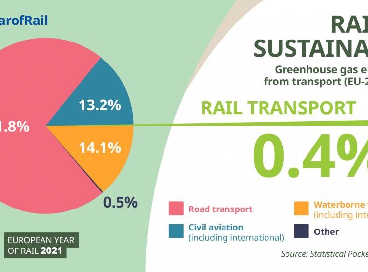 Res hållbart och smart – med tåg